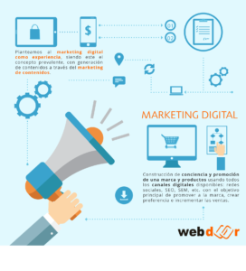 Marketing Digital WEBDOOR